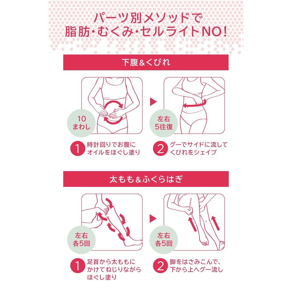 Infographic explaining targeted methods for reducing fat and cellulite on the abdomen and thighs.