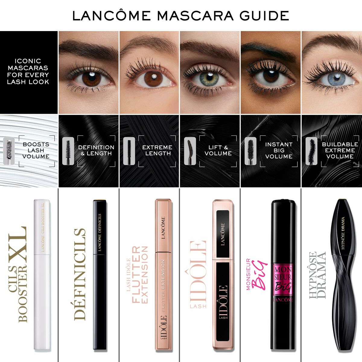 Lancôme mascara guide showcasing various mascaras for boosting volume and length, with descriptions and images.