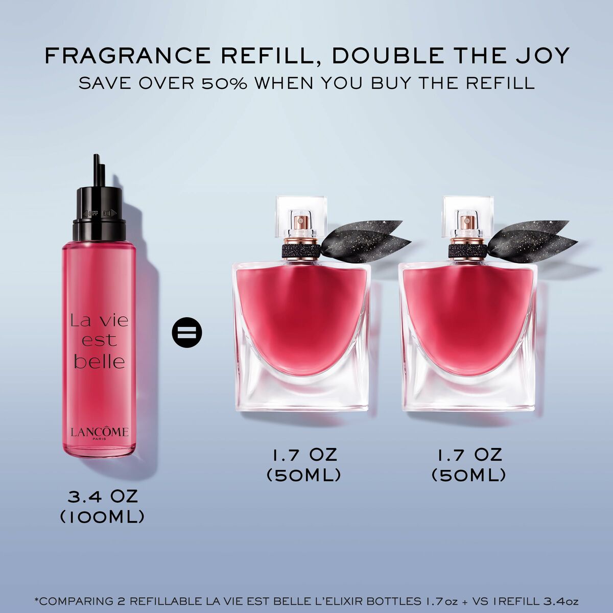 Lancôme La Vie Est Belle fragrance refill with two 50ml bottles comparison, showcasing savings and double the joy.