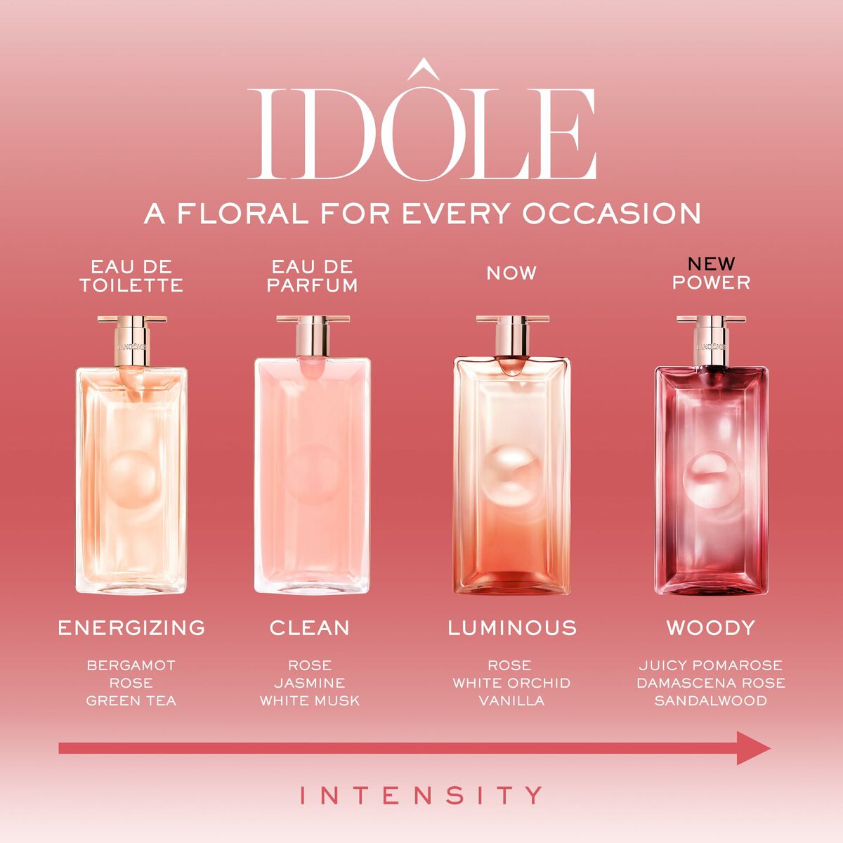 IDÔLE perfume collection featuring Eau de Toilette and Eau de Parfum options with floral themes and fragrances.