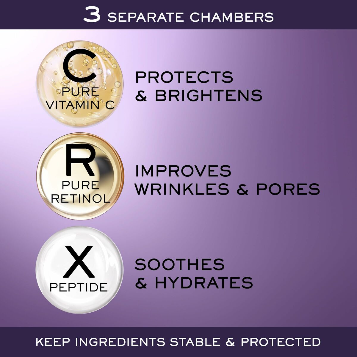 Infographic showing three separate chambers for skincare ingredients: Vitamin C, Retinol, and Peptide for skin protection and hydration.