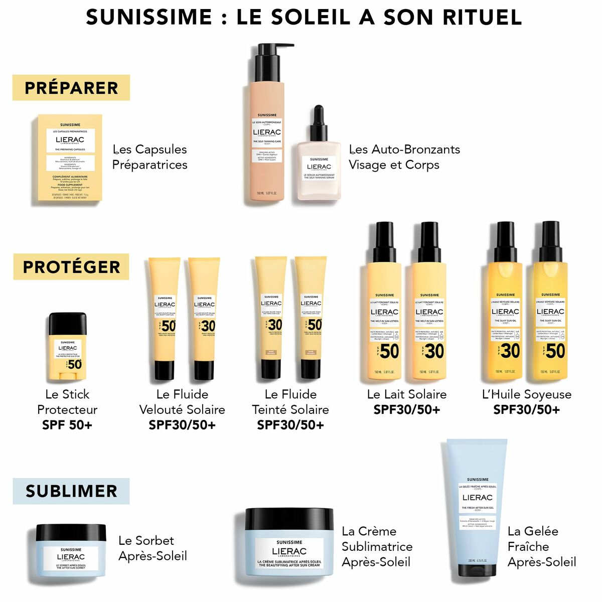 Gamme de soins solaires Lierac SUNISSIME incluant préparateurs, protecteurs et soins après-soleil.